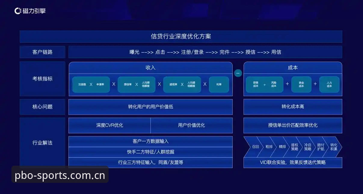 平博体育平台手机端优化的3大核心升级：从登录到数据追踪的完整链路解析