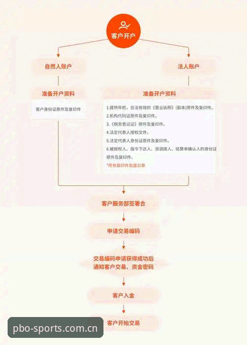 平博体育平台开户流程最新动态：多端适配与操作指南详解