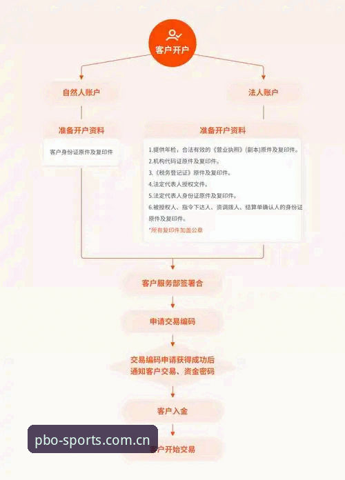平博体育平台开户流程完整指南：多端适配与数据追踪实战手册