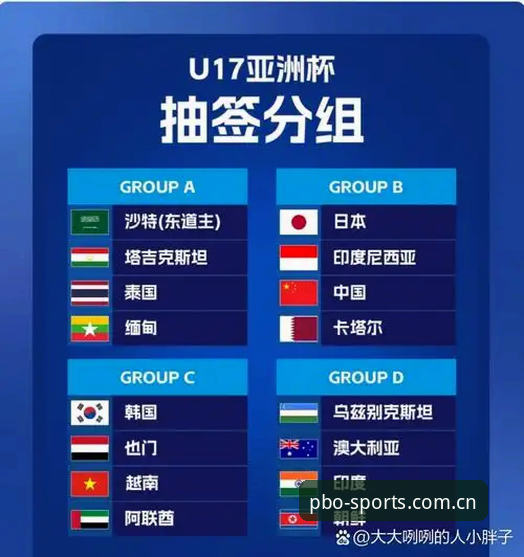 U17世界杯抽签结果出炉，平博平台观赛实用指南
